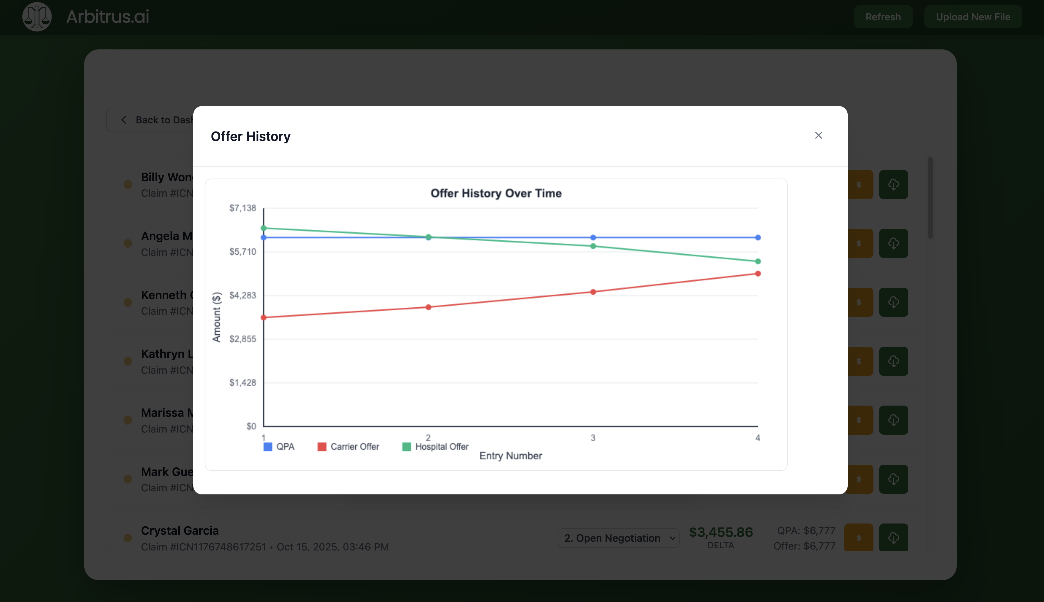 Provider Offer vs. Final Determination Variance