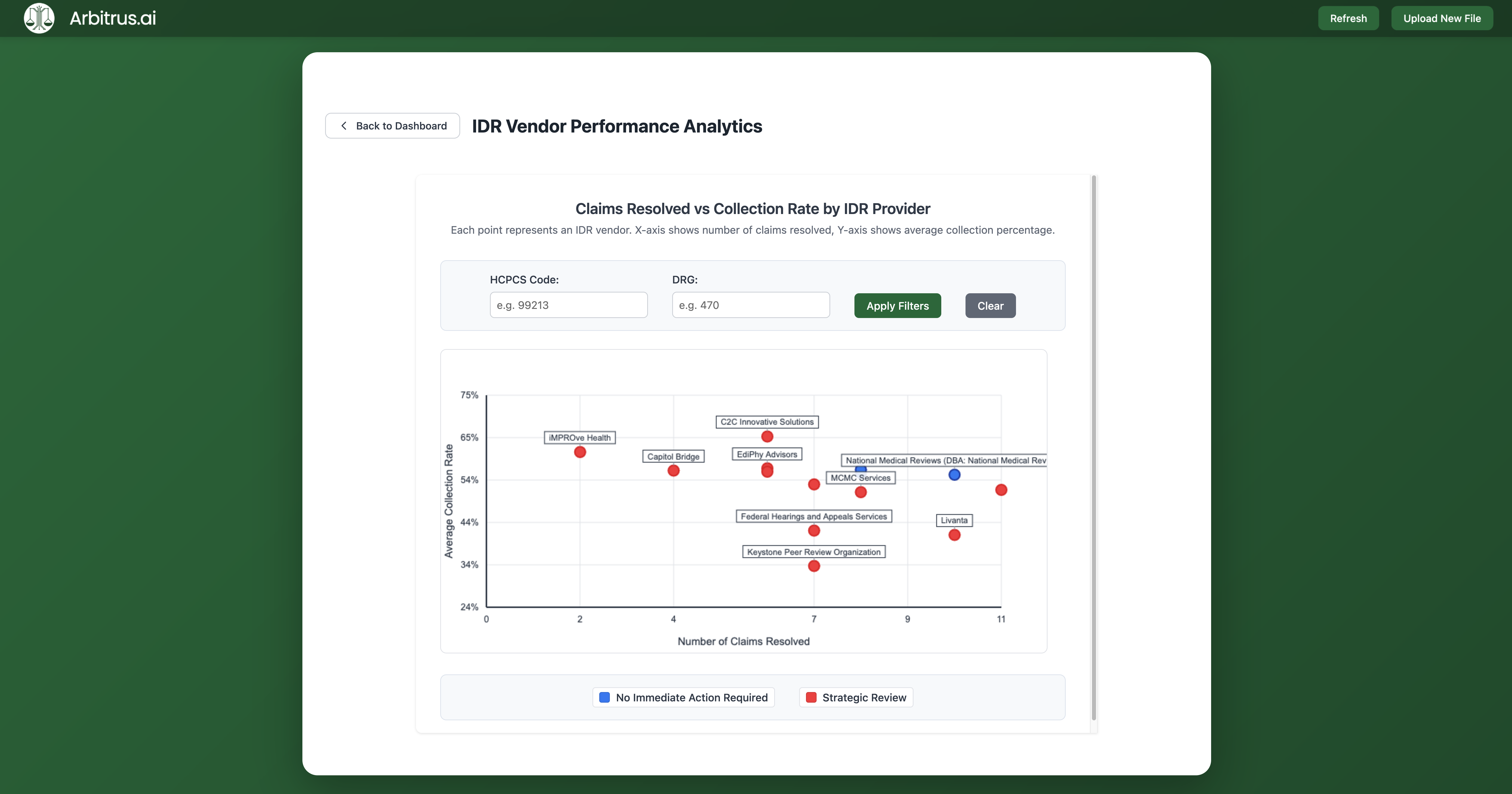 Time to Resolution by IDR Entity