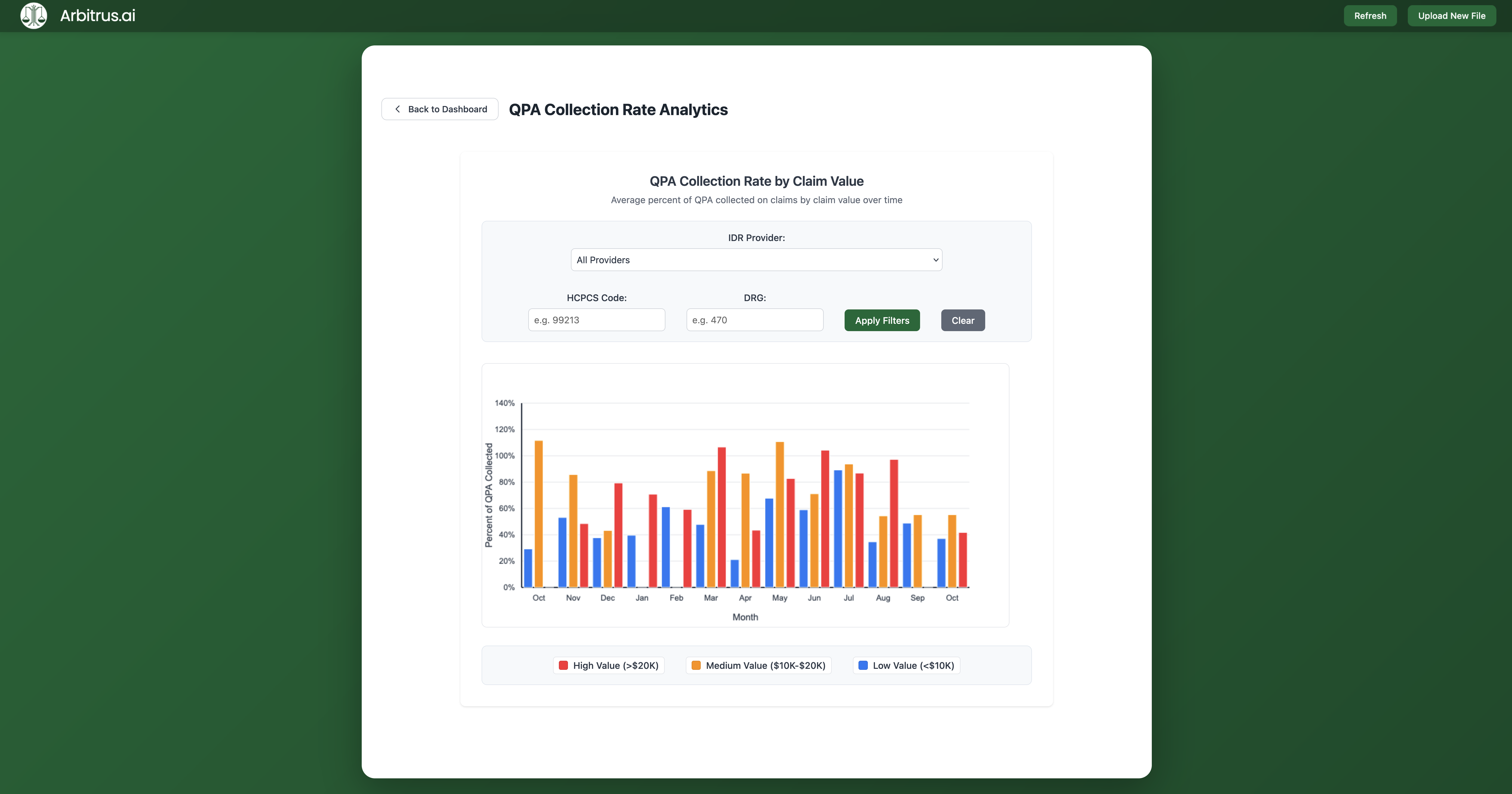 Win Rate Analysis by Claim Value